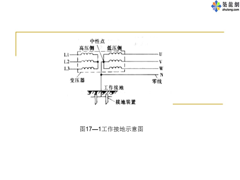 建筑电气基础课件保护接地与接零1.ppt_第2页