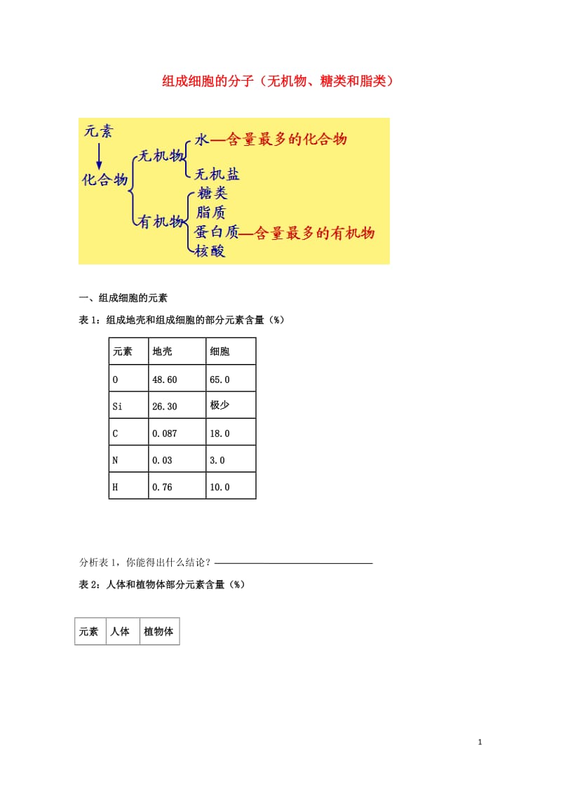 北京市第四中学2017届高考生物专题复习2组成细胞的分子无机物糖类和脂质学案20170817164.doc_第1页