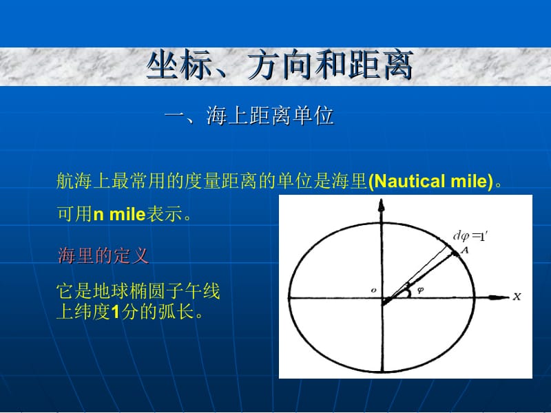 威海海事局VTS专家级人才工作站.ppt_第2页