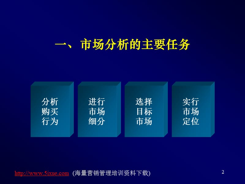 市场分析与目标定位.ppt_第2页