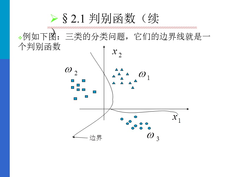 判别函数线性判别函数线性判别函数的.ppt_第3页