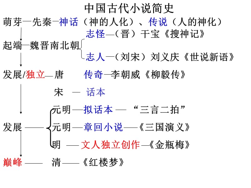 林黛玉进贾府ppt课件.ppt_第2页