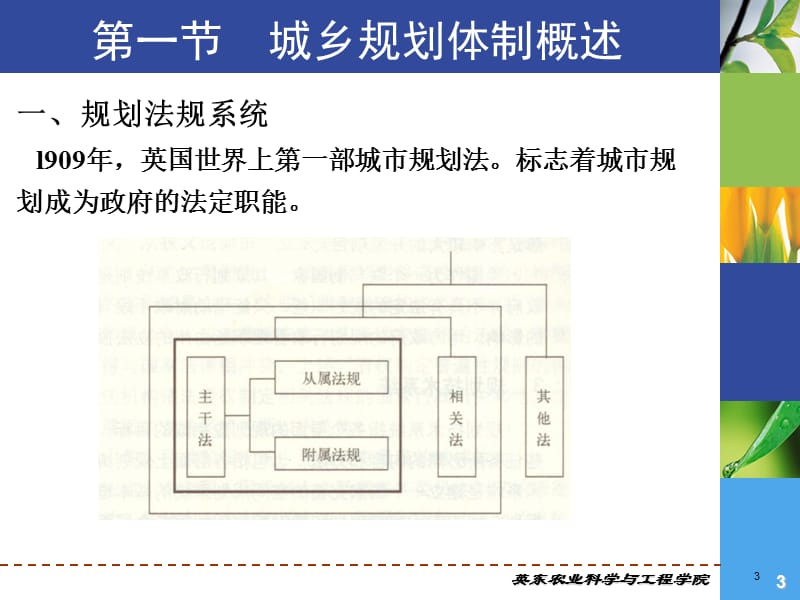 第城乡规划体制.ppt_第3页