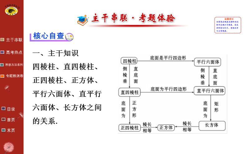 世纪金榜二轮专题辅导与练习专题五第一讲.ppt_第2页