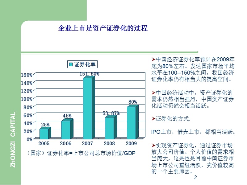 企业IPO上市流程.ppt_第2页