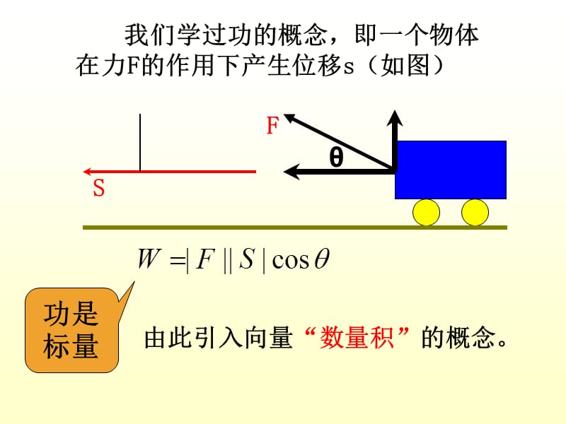 2.4.1平面向量数量积的物理背景及其含义4.ppt_第3页