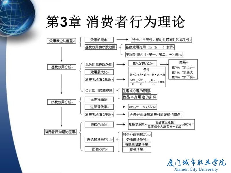 经济学基础2.ppt_第2页