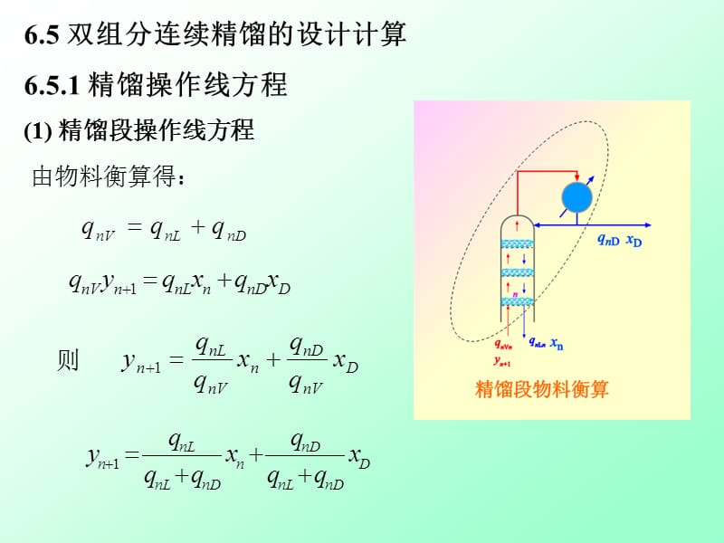 双组分连续精馏的设计计算精馏操作线方程精.ppt_第1页