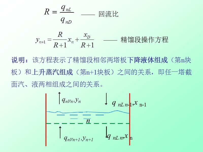 双组分连续精馏的设计计算精馏操作线方程精.ppt_第2页