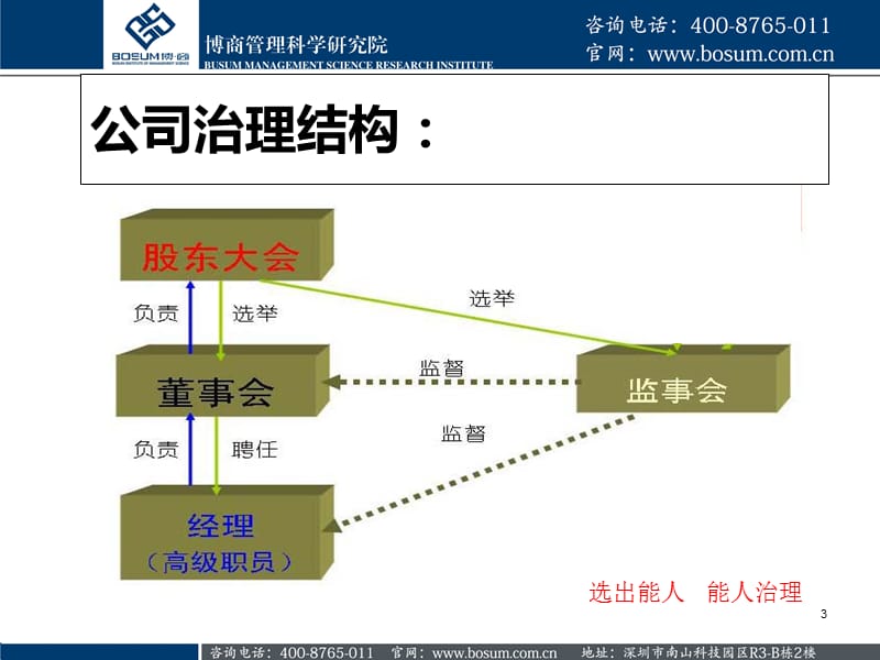 企业如何进行股权激励.ppt_第3页