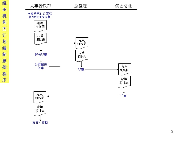 企业工作流程图.ppt_第2页