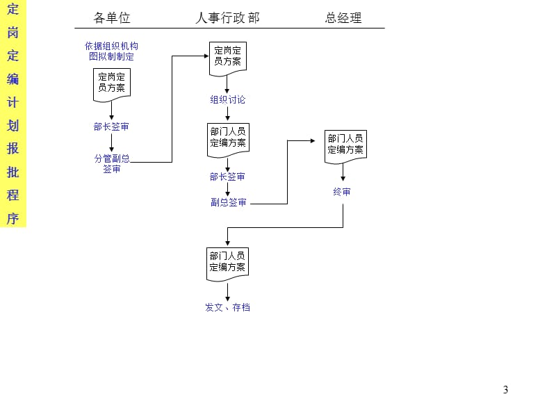 企业工作流程图.ppt_第3页