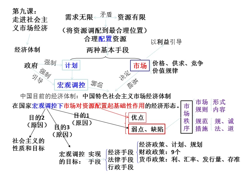 经济四单元.ppt_第1页