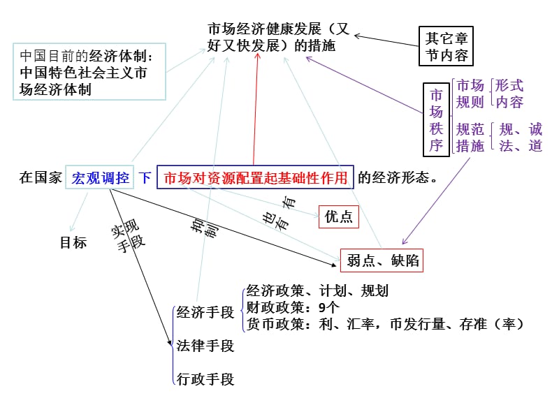 经济四单元.ppt_第2页