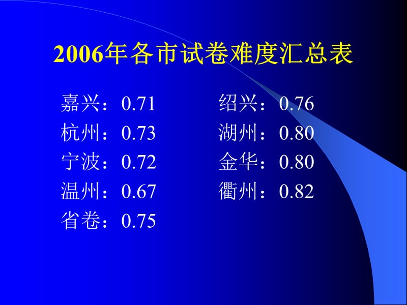 年省初中学业考试.ppt_第2页