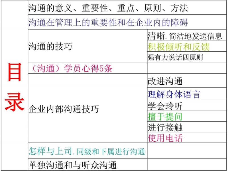 高效沟通_图文_1954052331.ppt.ppt_第2页