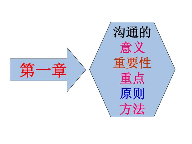 高效沟通_图文_1954052331.ppt.ppt_第3页