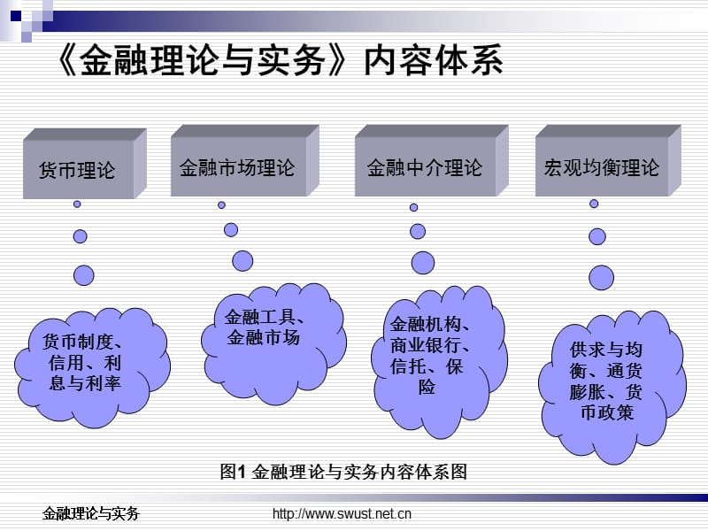 金融理论与实务.ppt_第2页