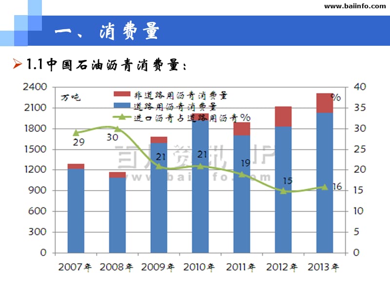 跟好几个号风给回电话百川资讯刘敏娜.ppt_第3页