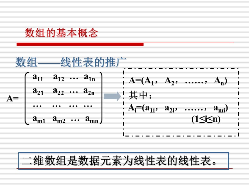 数组基本概念数组存储结构特殊矩阵压缩存储.ppt_第3页