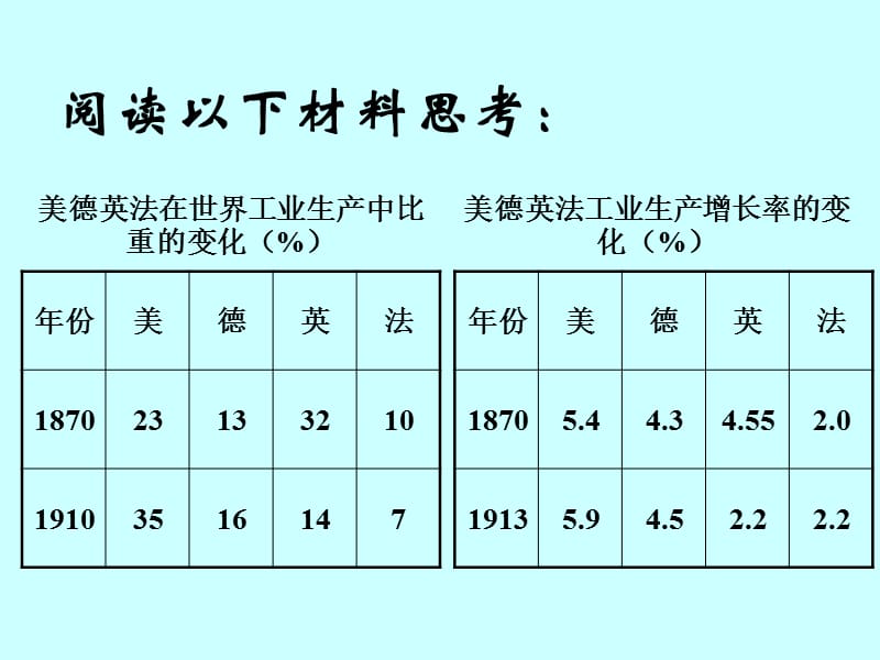 江苏省东台市一中学黄毅.ppt_第3页