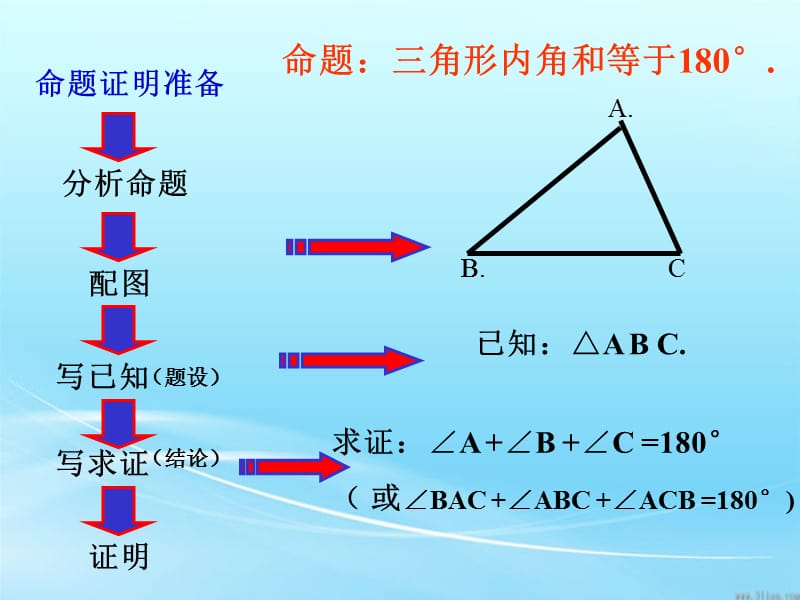 命题证明准备.ppt_第2页