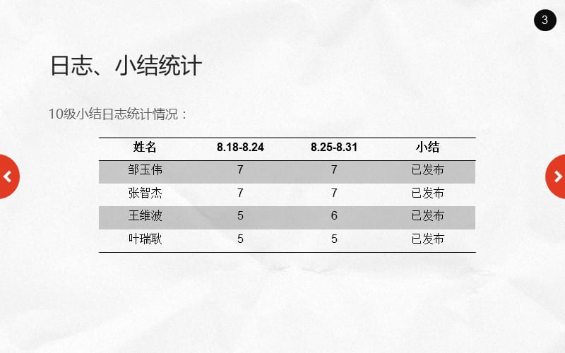 前端组长黄逸琛.ppt_第3页