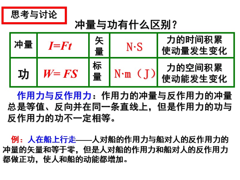 力的空间积累使动能发生变化.ppt_第1页