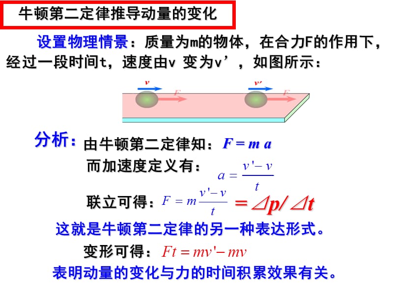 力的空间积累使动能发生变化.ppt_第3页