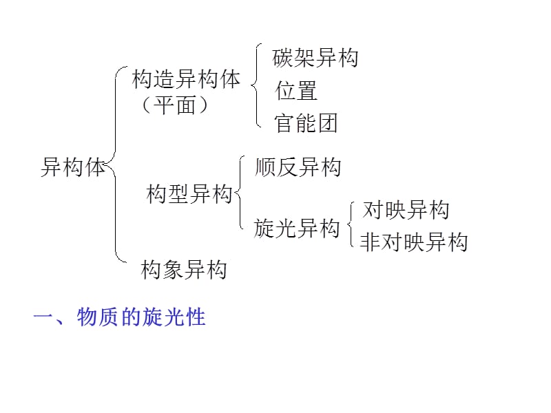 有机化学第五章ppt课件.ppt_第2页