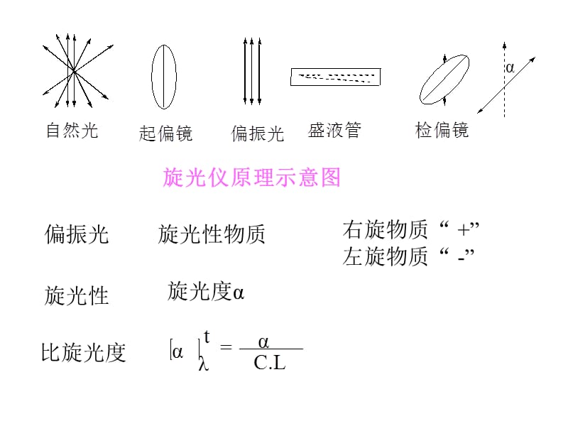 有机化学第五章ppt课件.ppt_第3页