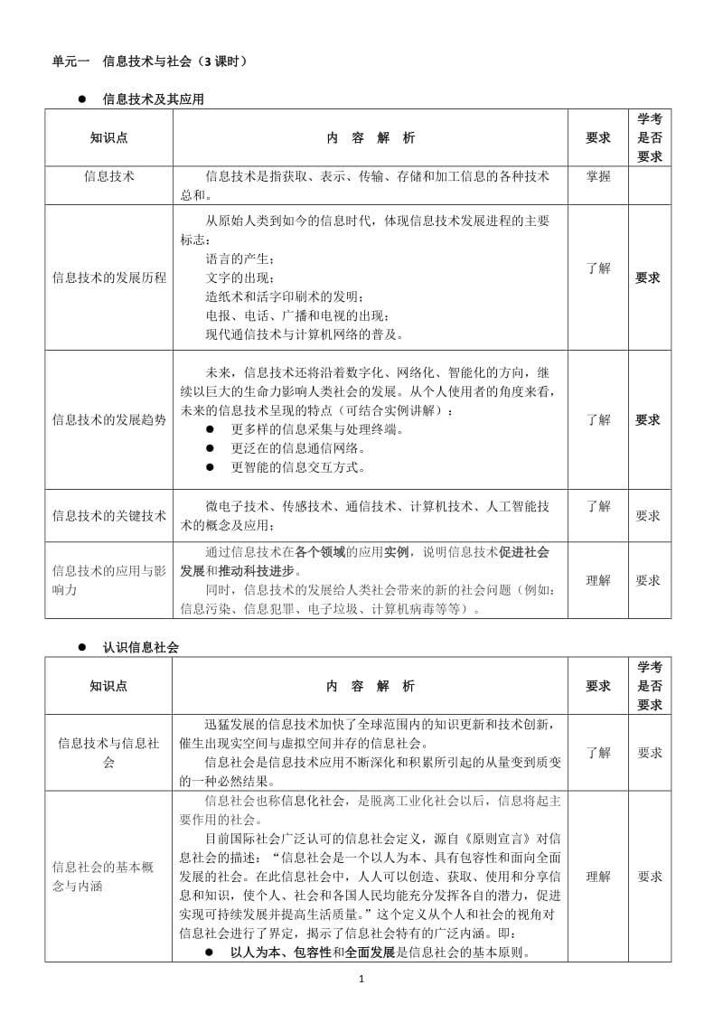 高中信息技术必修二教学内容建议修改第二版简版.docx_第2页