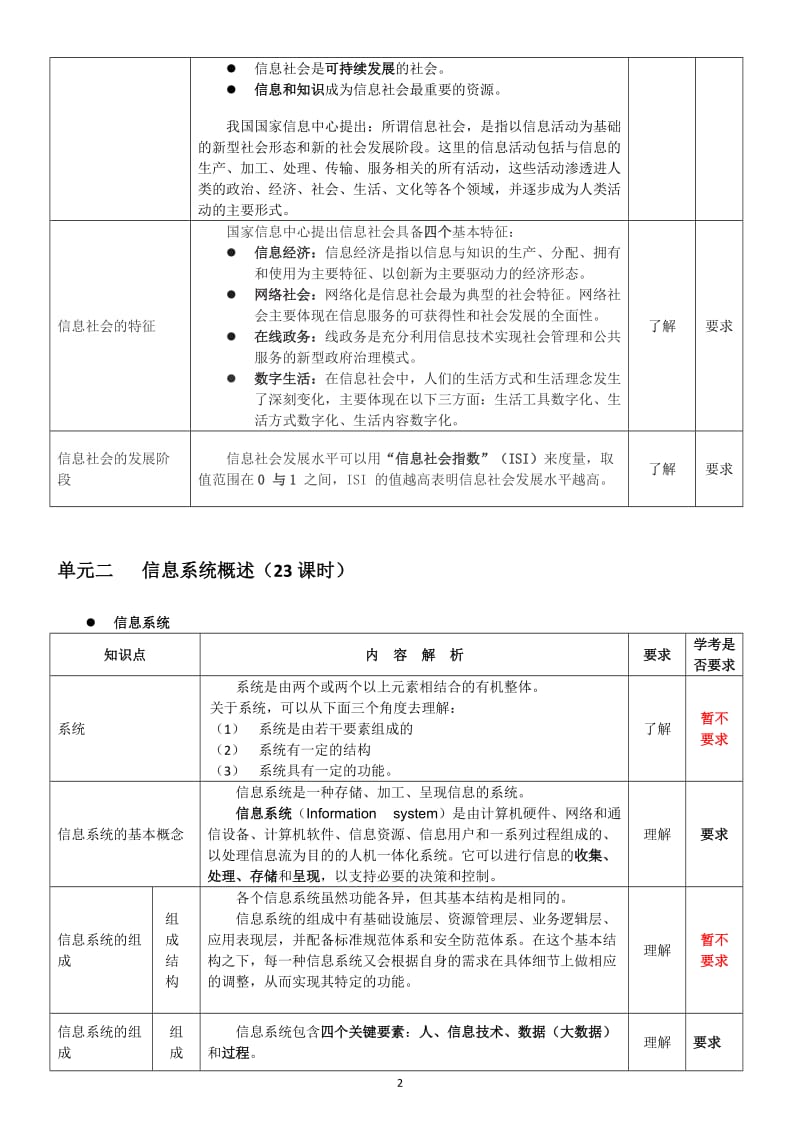 高中信息技术必修二教学内容建议修改第二版简版.docx_第3页