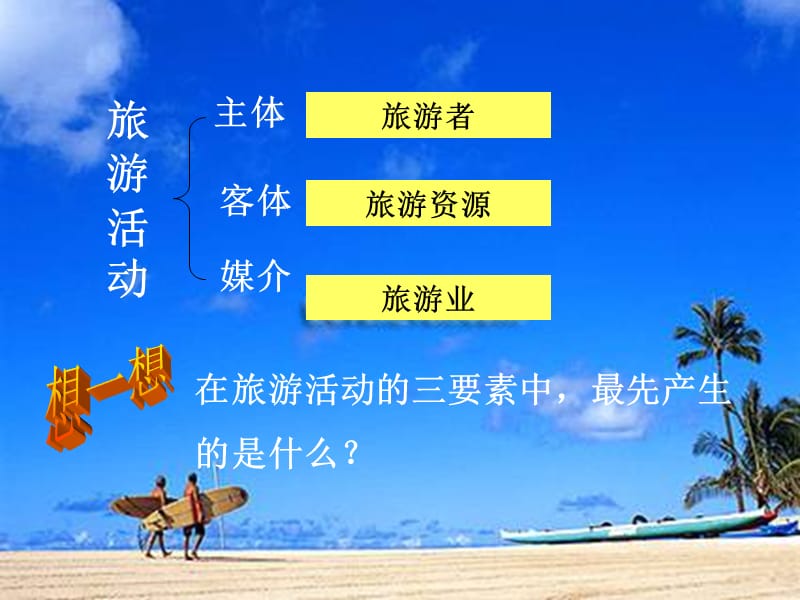 旅游的主体旅游者.ppt_第3页