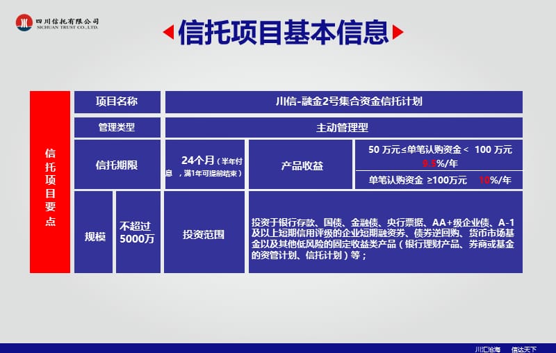 四川信托-融金2号集合资金信托计划.ppt_第3页