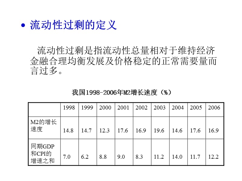 流动性过剩与物价关系.ppt_第3页