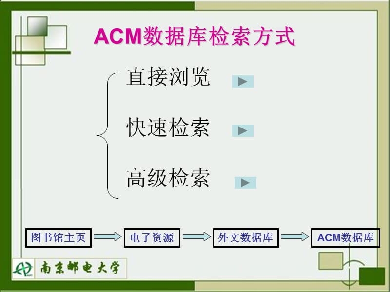 数据库检索指南ACM数据库.ppt_第3页