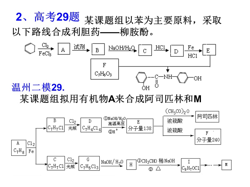 模拟试题与高考试题对接及14年高考趋势和备考建议.ppt_第3页