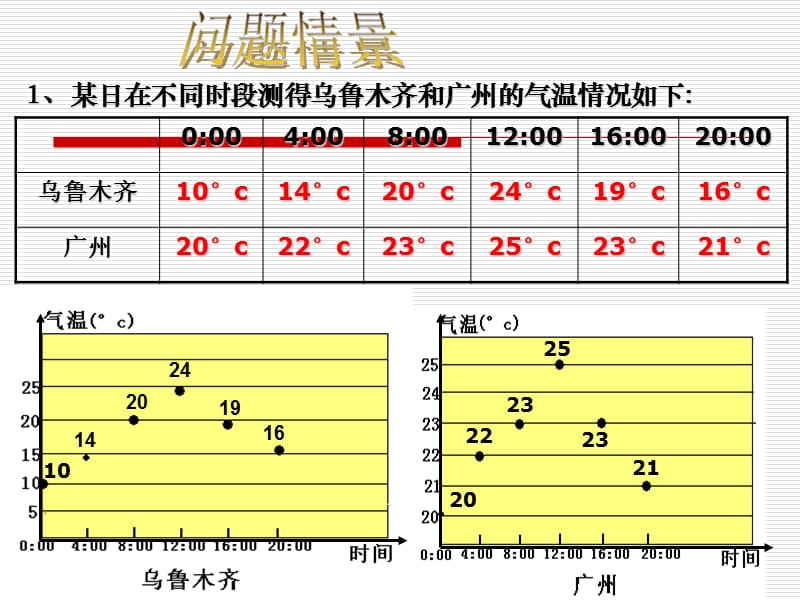 人教版初中数学八年级下.ppt_第2页