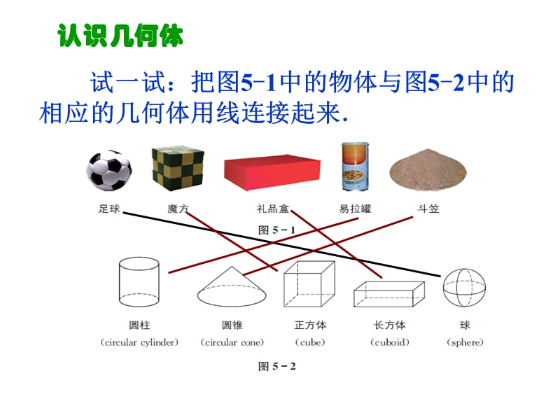 图形世界是多姿多彩的下面的图片有许多常见的几何体.ppt_第2页