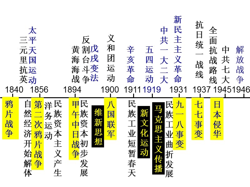 近代中国的屈辱与抗争.ppt_第3页