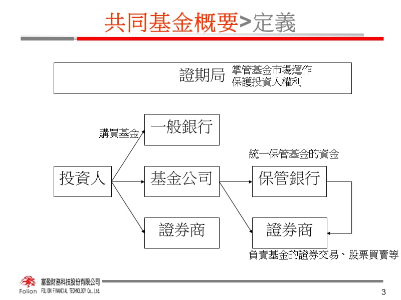 七章共同基金与投资组合绩效评估.ppt_第3页