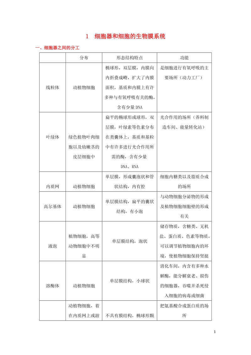 课标通用2017高考生物考点一遍过第2辑考点1细胞器和细胞的生物膜系统2017081717.doc_第1页