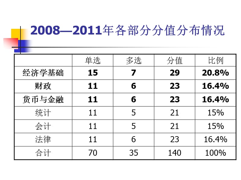 经济基础知识中级ppt课件.ppt_第3页