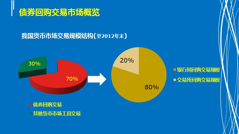 金融学博士理论经济学博士后.ppt_第2页