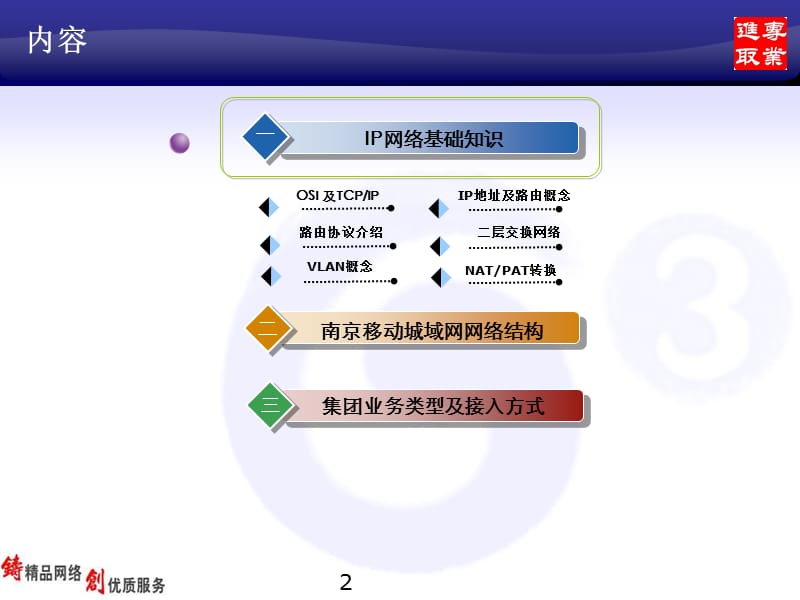 数据网基础知识培训.ppt_第2页