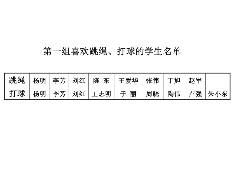 人教课标版三年下数学广角重叠问题课件000002.ppt_第3页