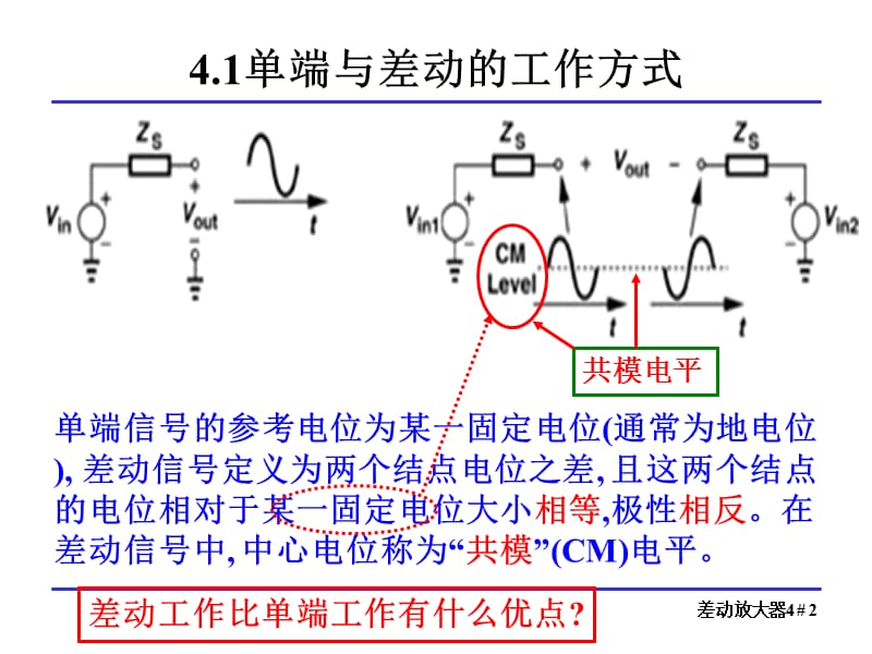 四章节差动放大器.ppt_第2页