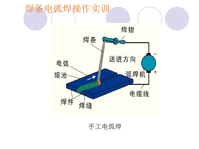 手工电弧焊接工艺实训.ppt_第3页