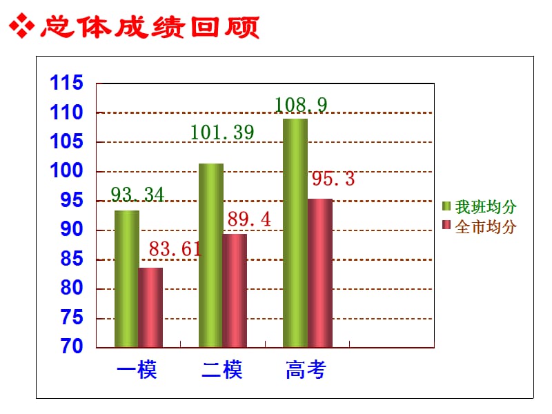 南武中学颜永红.ppt_第2页